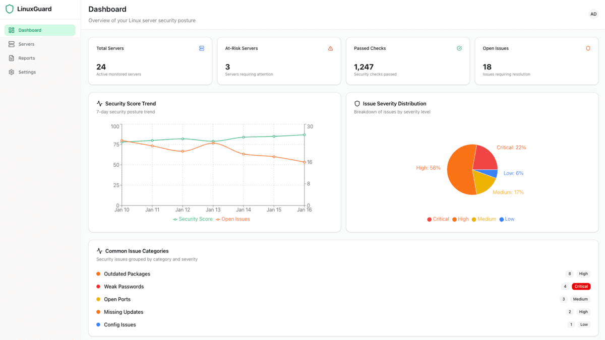 LinuxGuard Dashboard