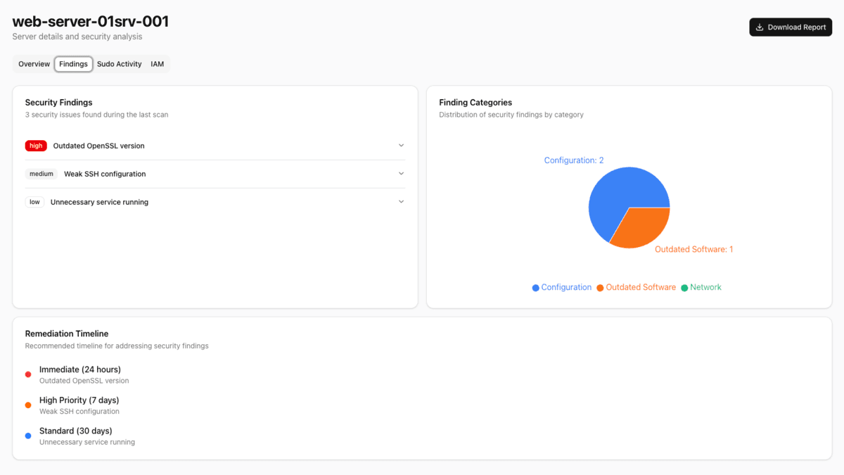 LinuxGuard dashboard 2